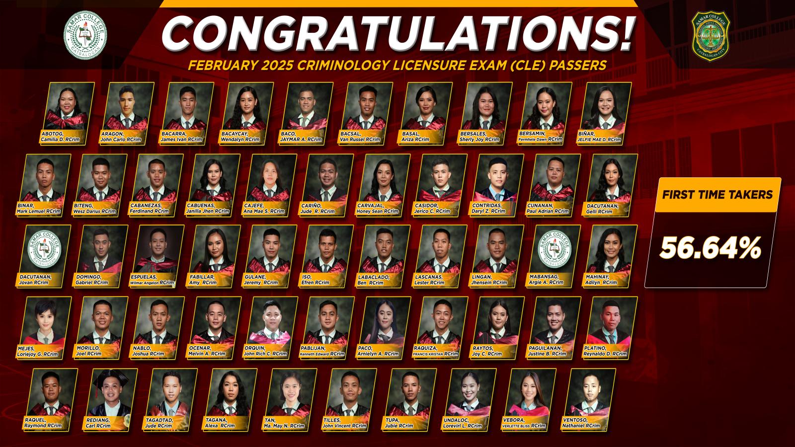 Samar College Produces 53 New Registered Criminologists in February 2025 CLE